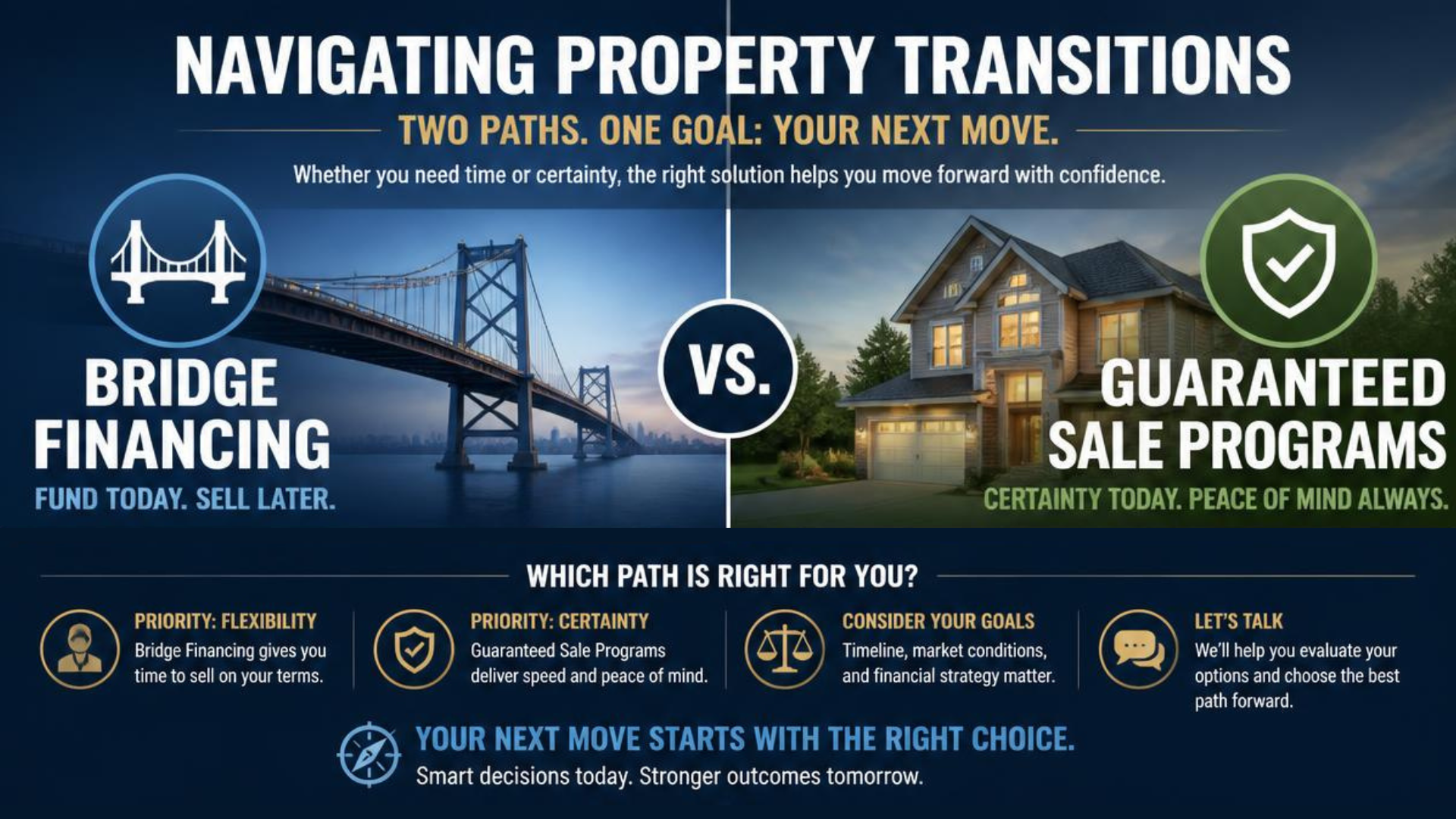 Navigating Property Transitions: Bridge Financing vs. Guaranteed Sale Programs